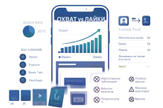 Как анализировать и оптимизировать охват аккаунтов в Instagram: метрики, ошибки и способы расширения