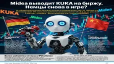 Midea выводит KUKA на биржу. Немцы снова в игре?